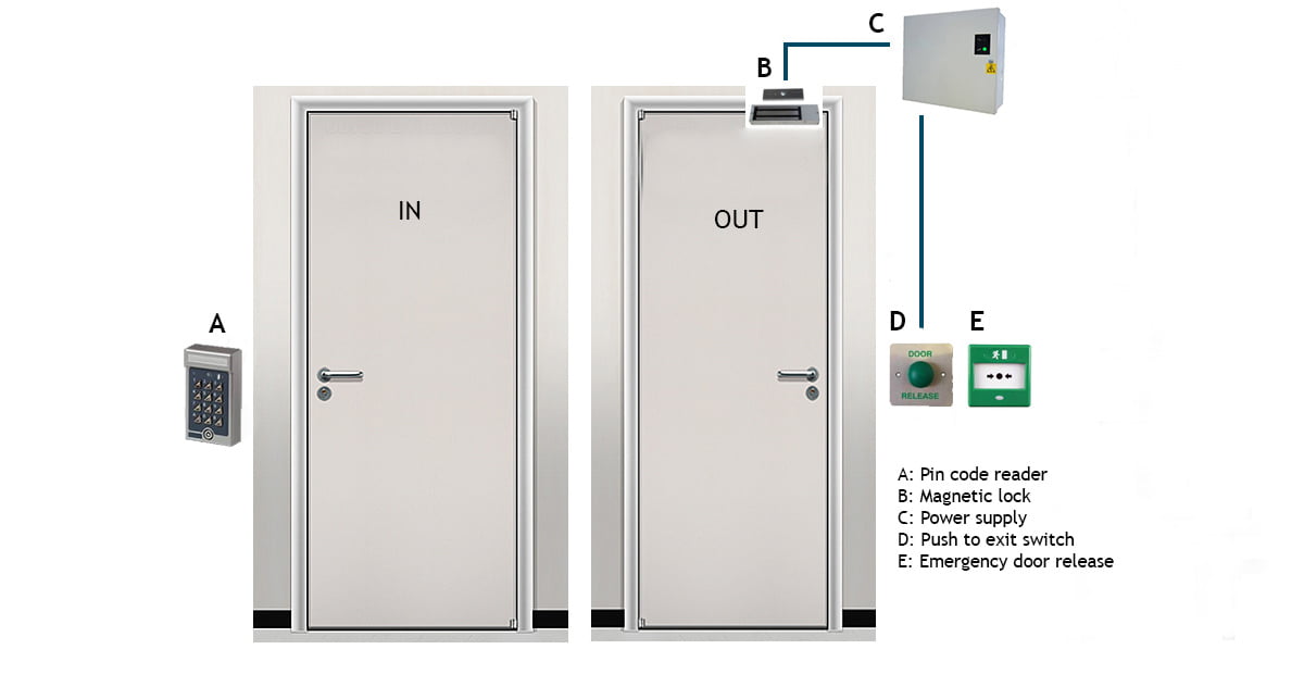 Standalone access control system